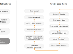 PayRead Screenshot 1