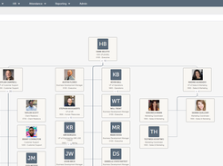 Organizational Chart