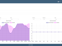 the paysley analytics dashboard