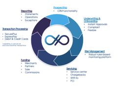 Payverse Screenshot 1