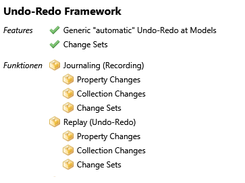 Undo-Redo Summary