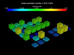 Example load status display