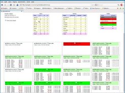 Cluster overview