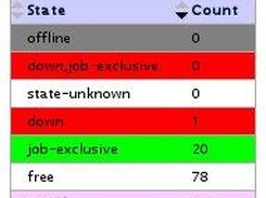 Node summary