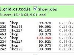 Node details