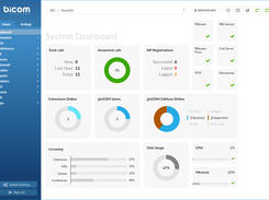 The PBXware Dashboard gives you an overview of vital PBXware information. It displays hardware usage, main services status, the number of Total calls, Answered calls, SIP registrations, and more.