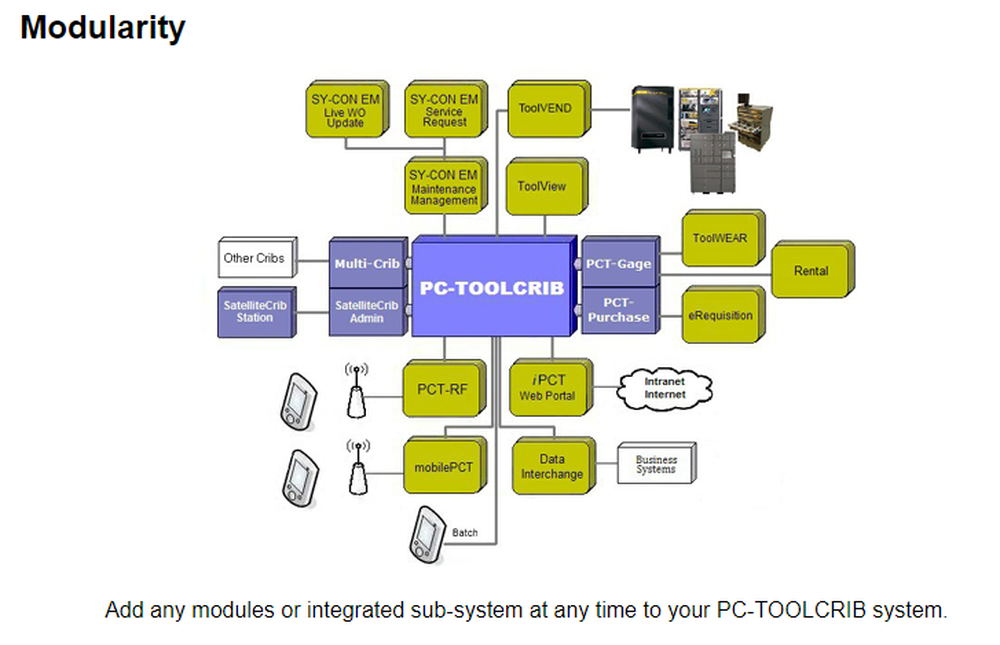 PC-TOOLCRIB Screenshot 1