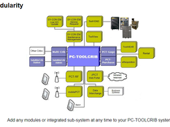 PC-TOOLCRIB Screenshot 1