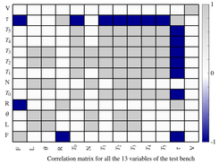 Correlation based PCA