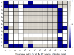 Covariance based PCA