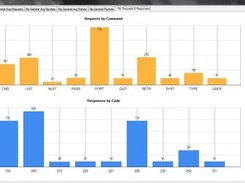 Pcapstat: ftp graph window.