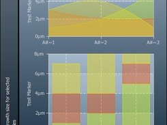 New generation charting library