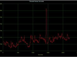 Thread Performance Plot