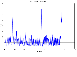 CPU Performance Plot