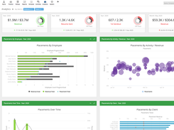 KPI Analytics