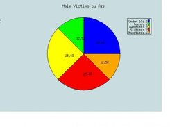 Efficient easily understood graphical representation of data