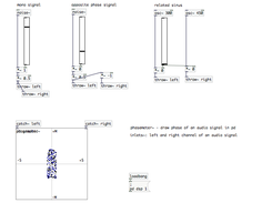 phasemeter abstraction