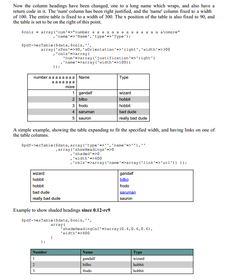 Php Pdf Creation R Os Download Sourceforge Net So its no more used. php pdf creation r os download