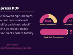 Compress Levels