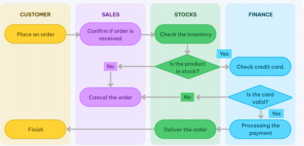 PDNob Mind Map Screenshot 1