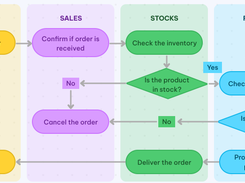 PDNob Mind Map Screenshot 1