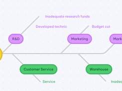 PDNob Mind Map Screenshot 1