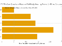 PDPBioGen  Screenshot 1