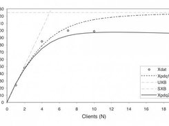 PDQ output exported to Excel chart