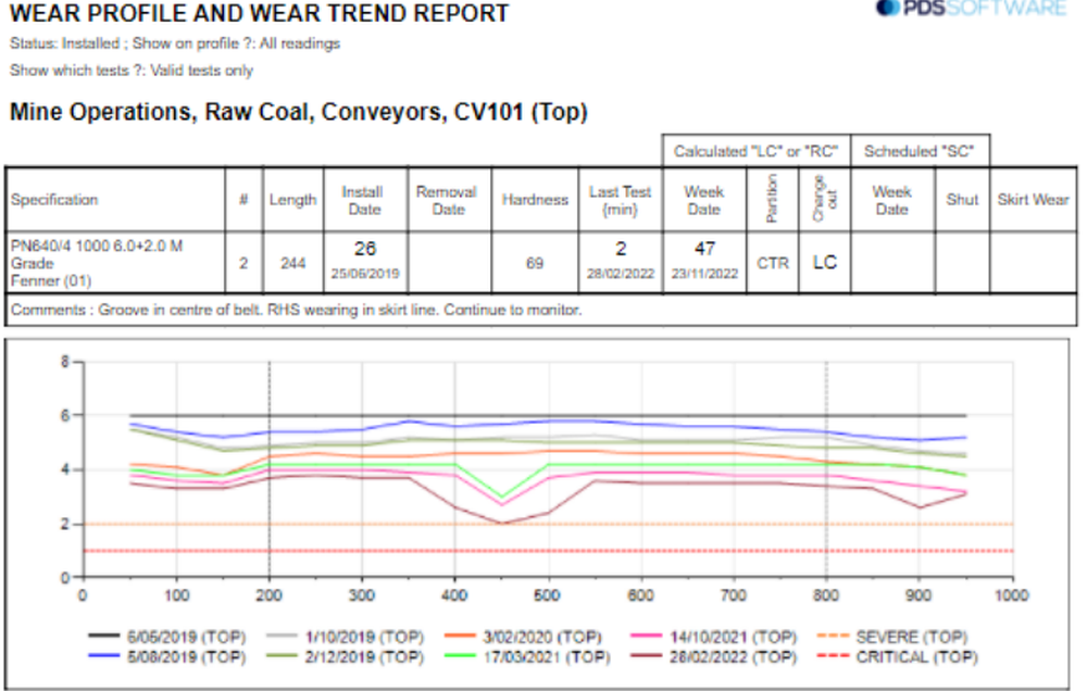 PDS Asset Management Software Screenshot 1