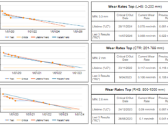 PDS Asset Management Software Screenshot 2