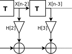 Fir FIlter