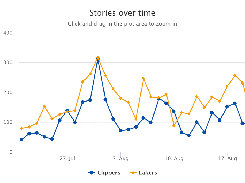 PeakMetrics Screenshot 1