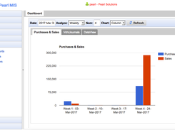 Pearl MIS Dashboard