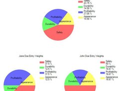What the word document presentation looks like