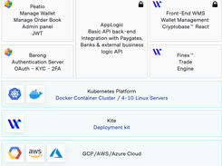 Modular Scaling Peatio Architecture