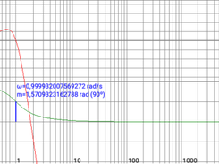 Engineering graphics