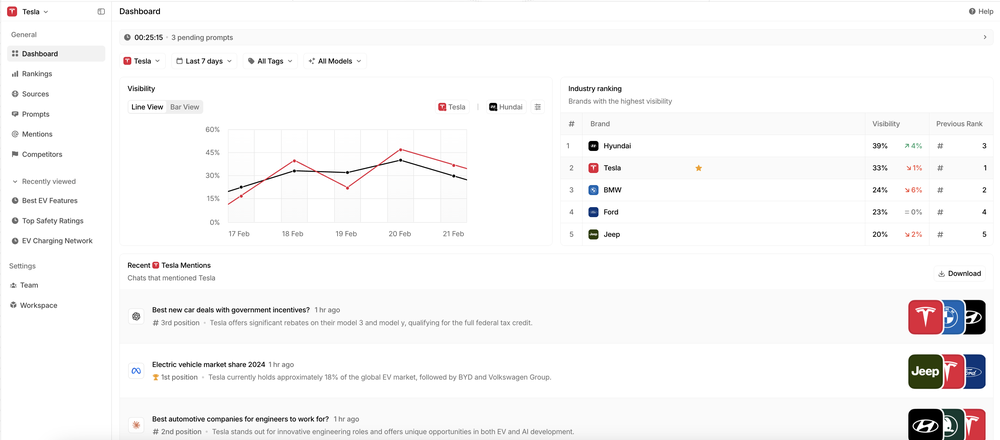Peec AI Screenshot 1