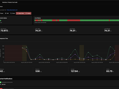 Uptime monitor