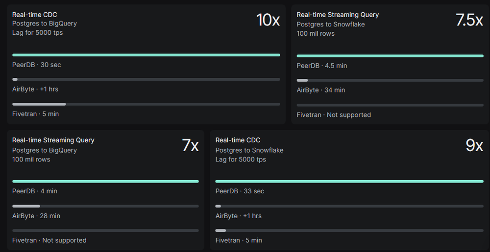 PeerDB Screenshot 1