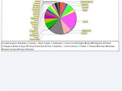 PeerLo Statistics-View