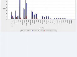 PeerLo Statistics-View