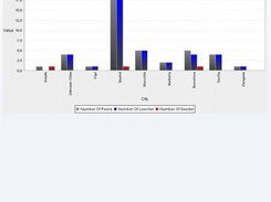 PeerLo Statistics-View