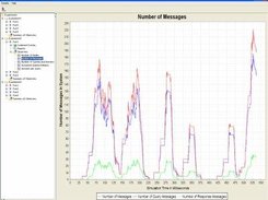 Visualization of simulation results during a simulation run