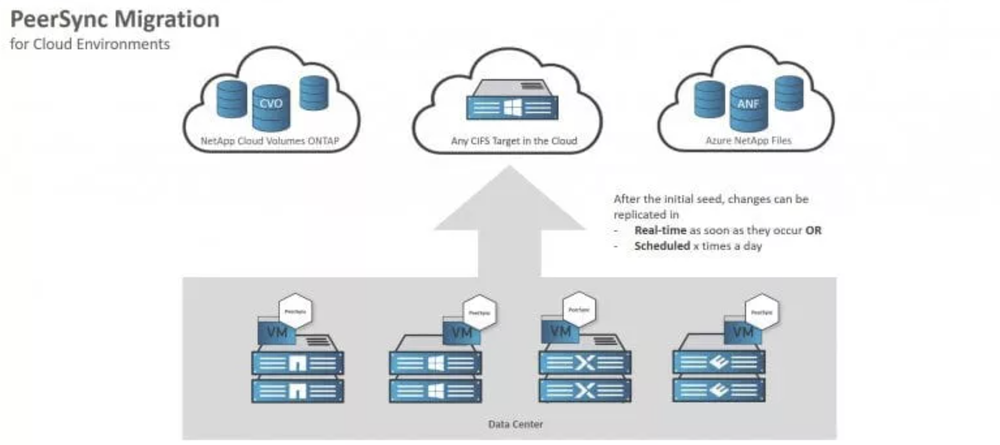PeerSync Migration Screenshot 1