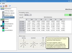 UI wind rose and its associated probability matrix
