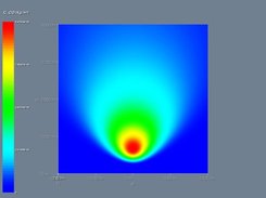 Carbon monoxide concentration distribution of a smoke stack