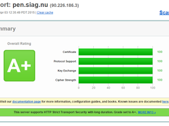 SSL Security