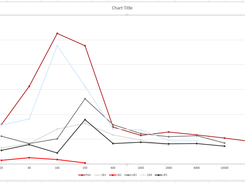 Performance comparison on Raspberry Pi