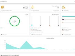 Penny Inc Dashboard