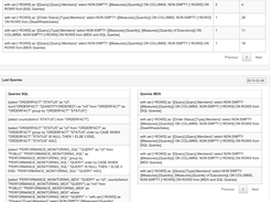 Dashboard Pentaho Performance Monitoring